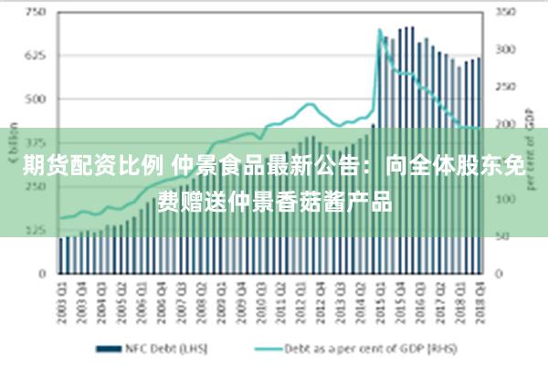 期货配资比例 仲景食品最新公告：向全体股东免费赠送仲景香菇酱产品