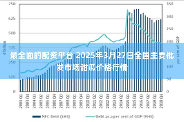 最全面的配资平台 2025年3月27日全国主要批发市场甜瓜价格行情