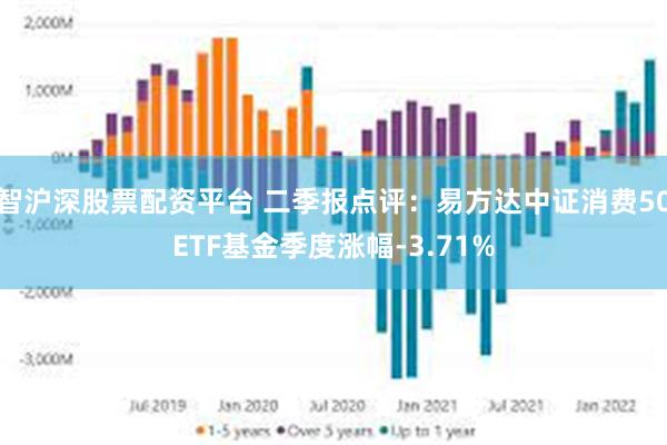 智沪深股票配资平台 二季报点评：易方达中证消费50ETF基金季度涨幅-3.71%