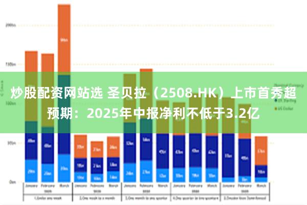 炒股配资网站选 圣贝拉（2508.HK）上市首秀超预期：2025年中报净利不低于3.2亿